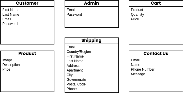 Car and Driver Class Diagram | Visual Paradigm User-Contributed ...